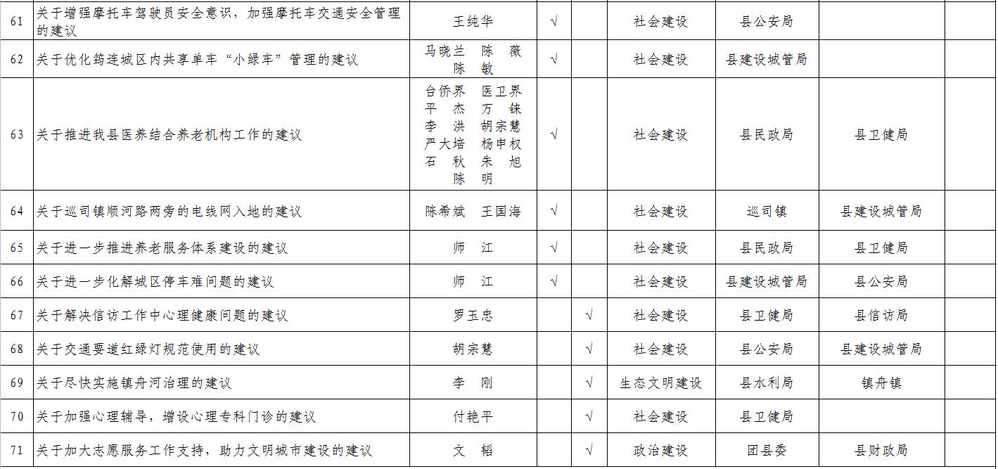 太阳成集团