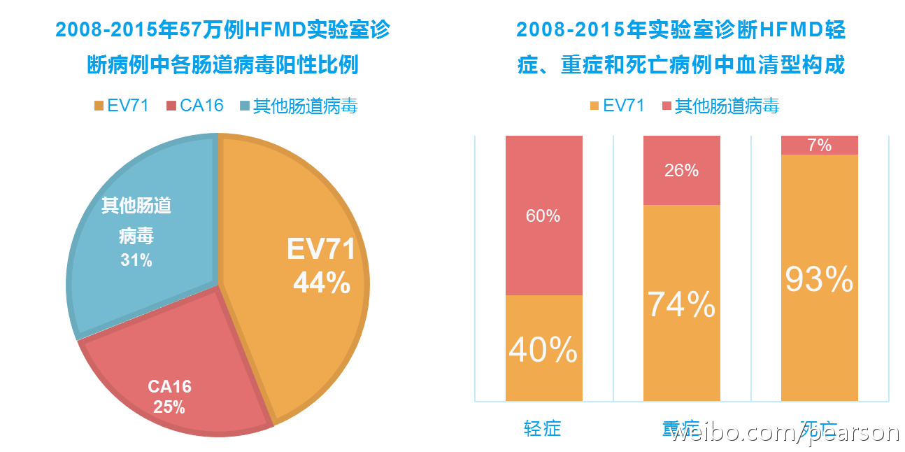 区块链技术正面临哪些挑战？‘太阳成集团’